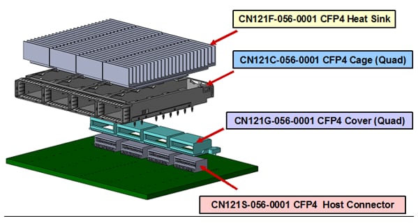 Yamaichi Electronics CN121 Series CFP4 Connectors
